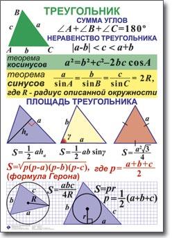Характеристики треугольника